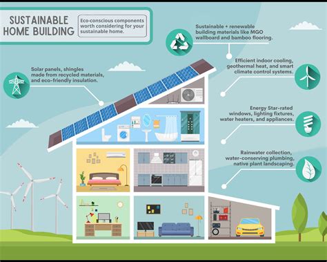 We design and build your sustainable home .